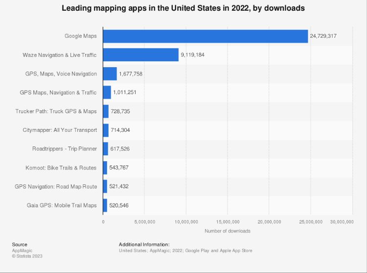 Statistiques officielles sur l'application Google Maps 