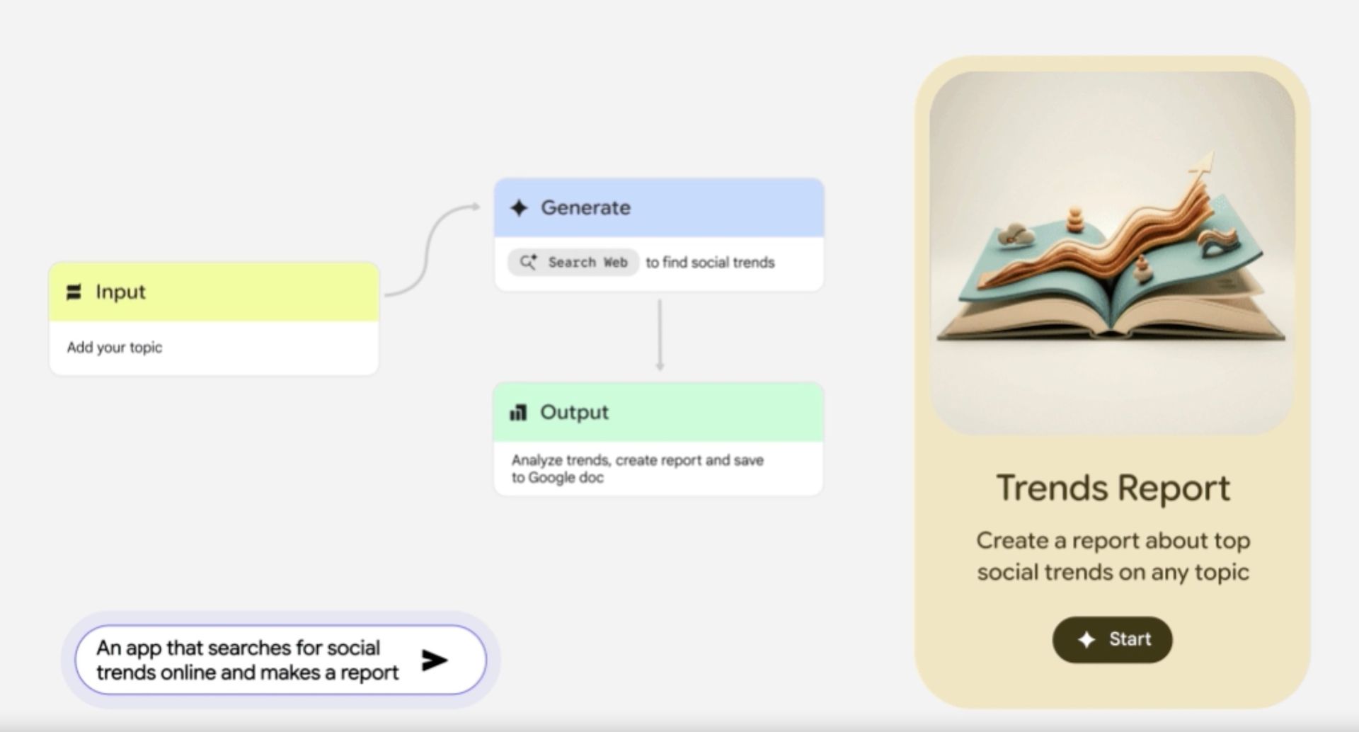 هوش مصنوعی گوگل اوپال