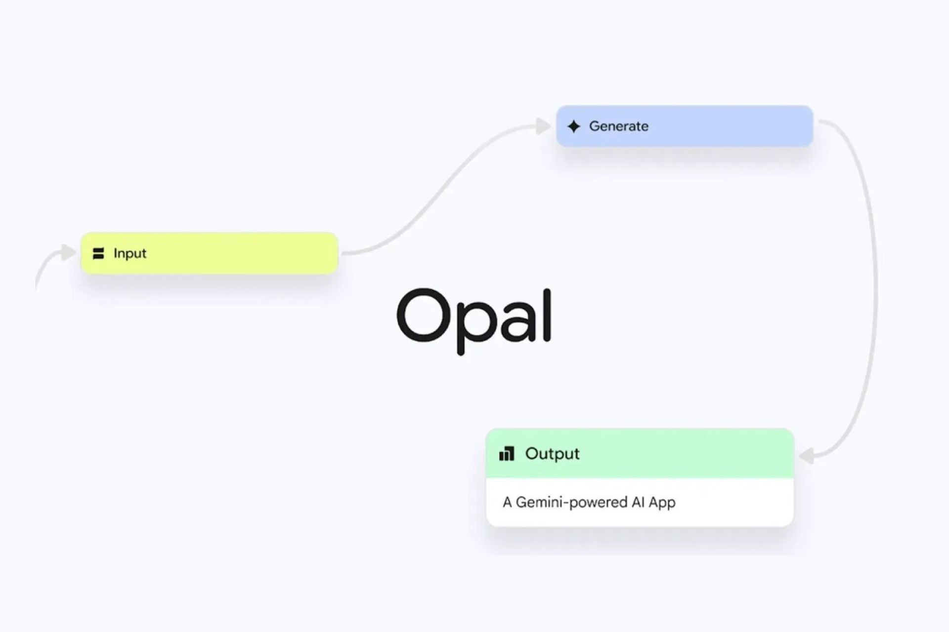 هوش مصنوعی گوگل اوپال