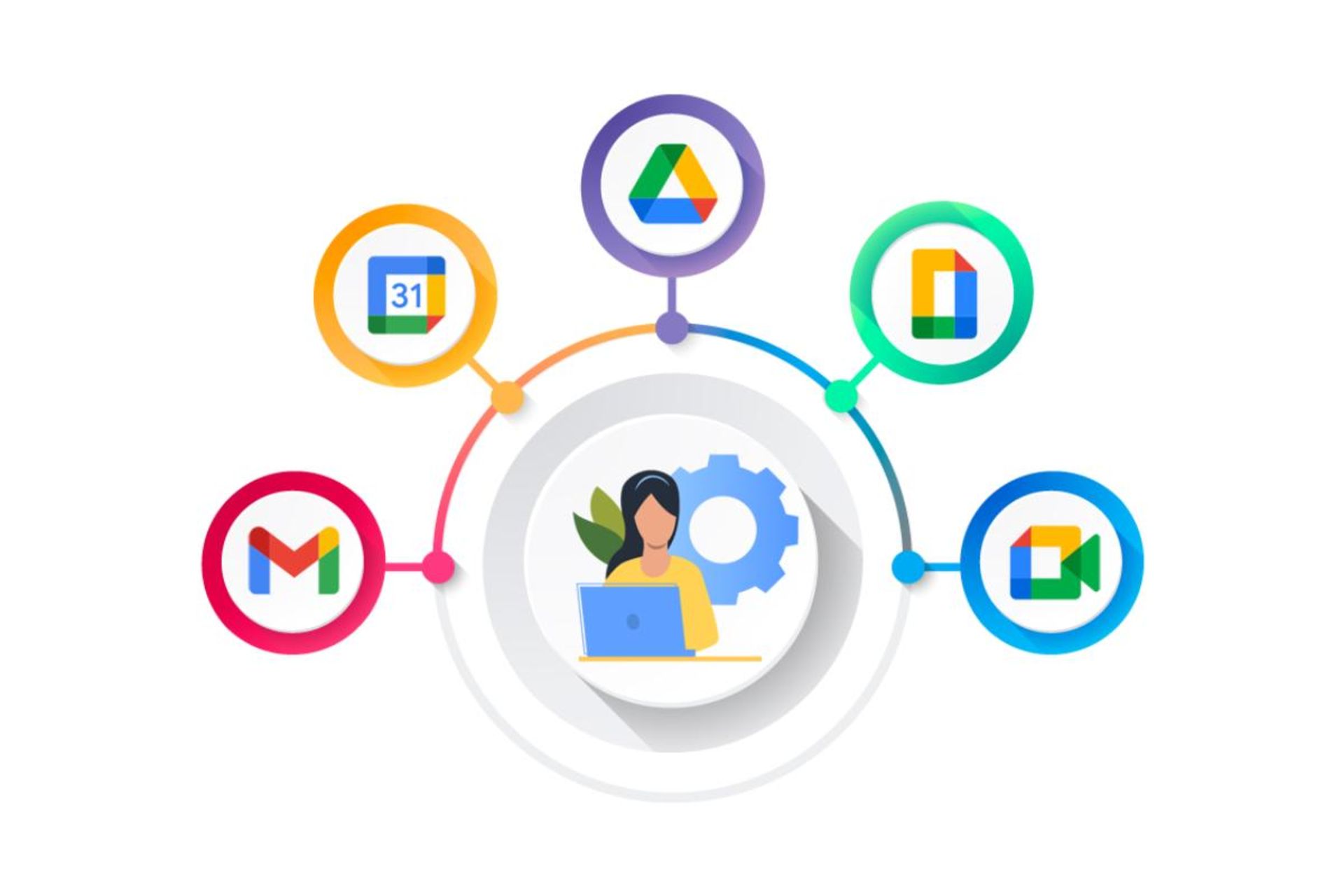 ابزارها و خدمات گوگل Workspace