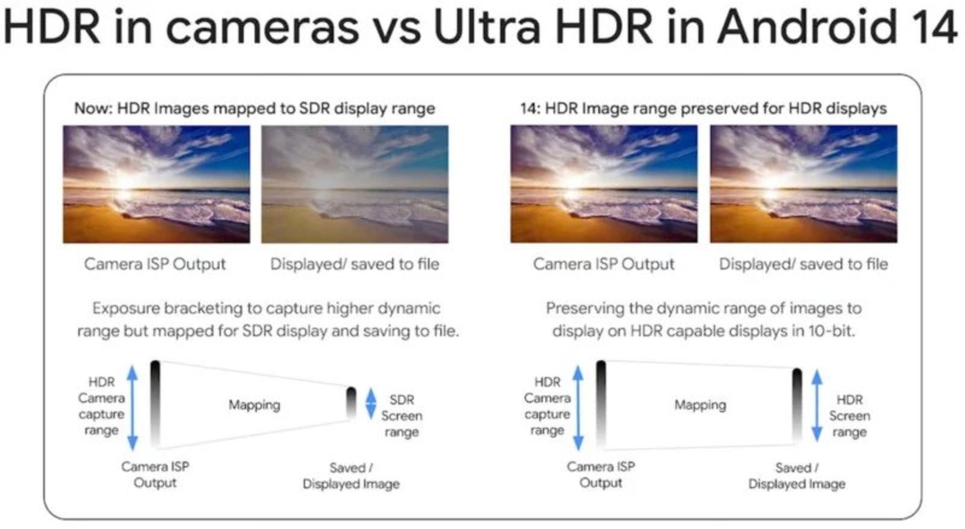فناوری Ultra HDR گوگل