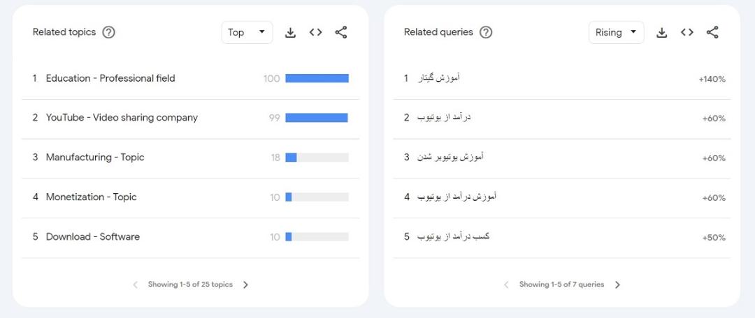 استفاده از گوگل ترندز برای پیدا کردن محتوای جذاب