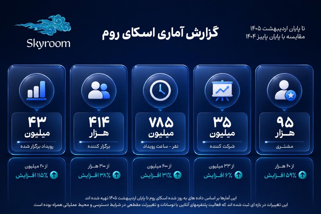 گزارش آماری اسکای‌روم