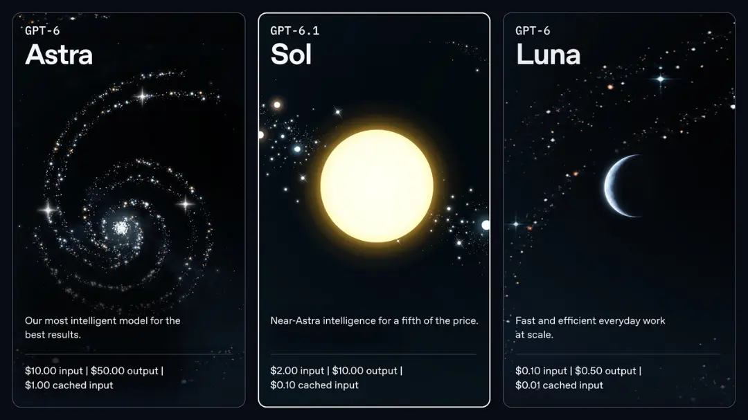 کارت‌های معرفی سه مدل Astra، Sol و Luna از خانواده هوش مصنوعی GPT-6