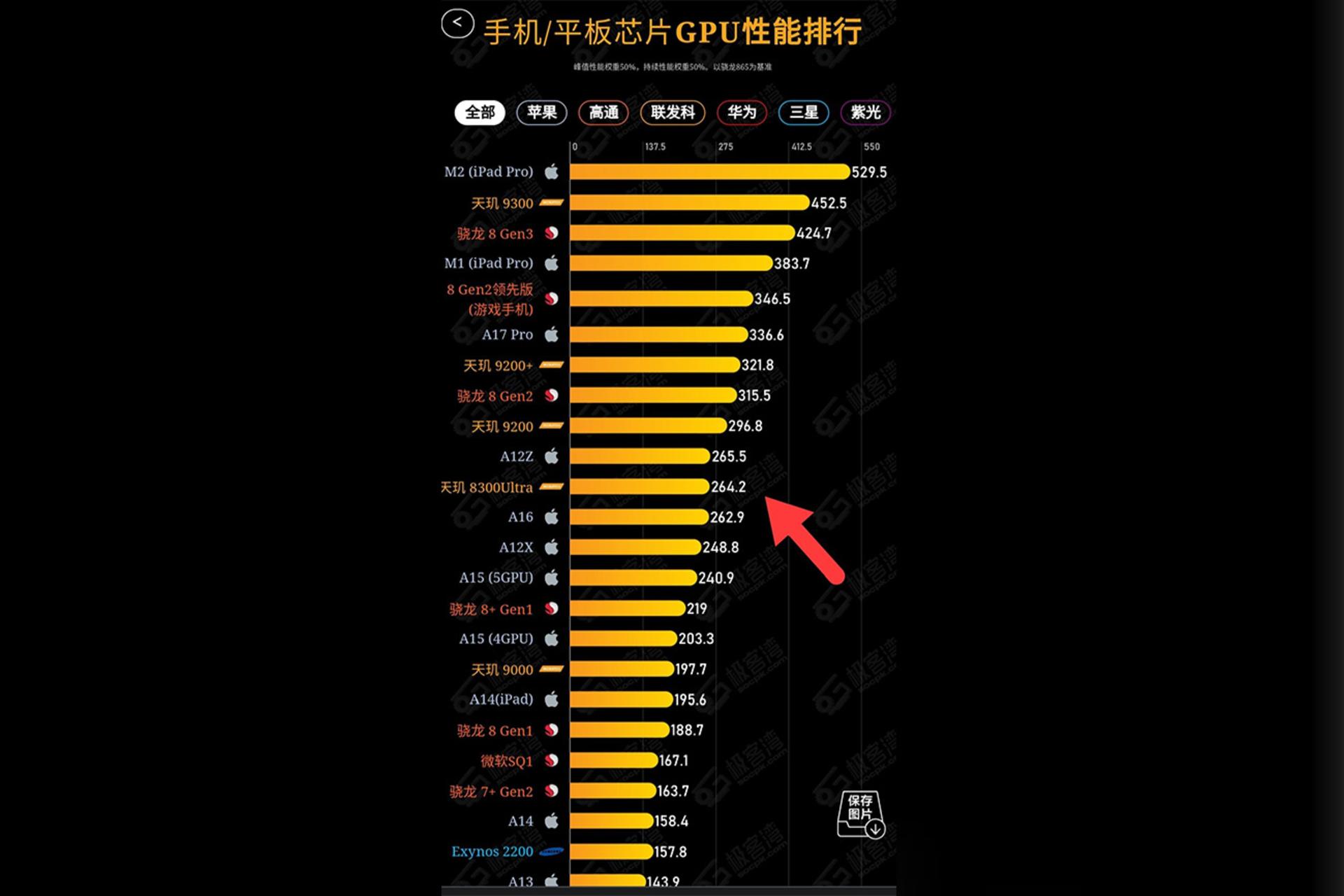 لیست بنچمارک پردازنده گرافیکی