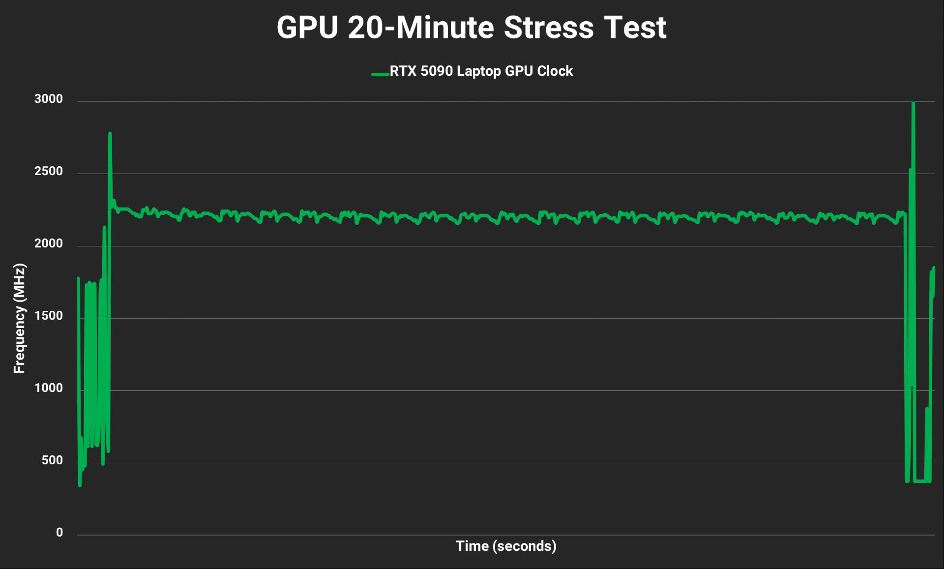 تست استرس GPU لپ‌تاپ MSI