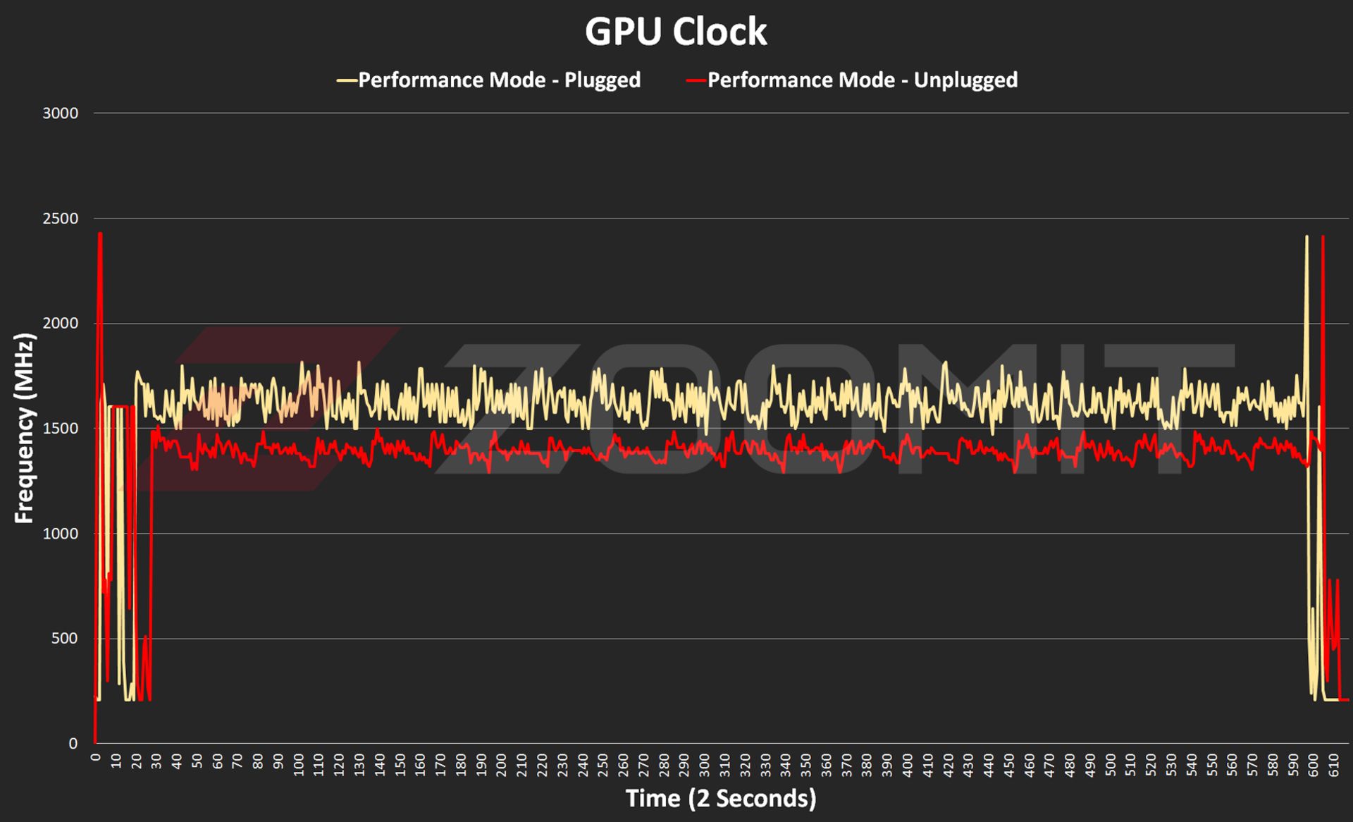 RTX 4070 graphics clock in Asus G14 2024 laptop