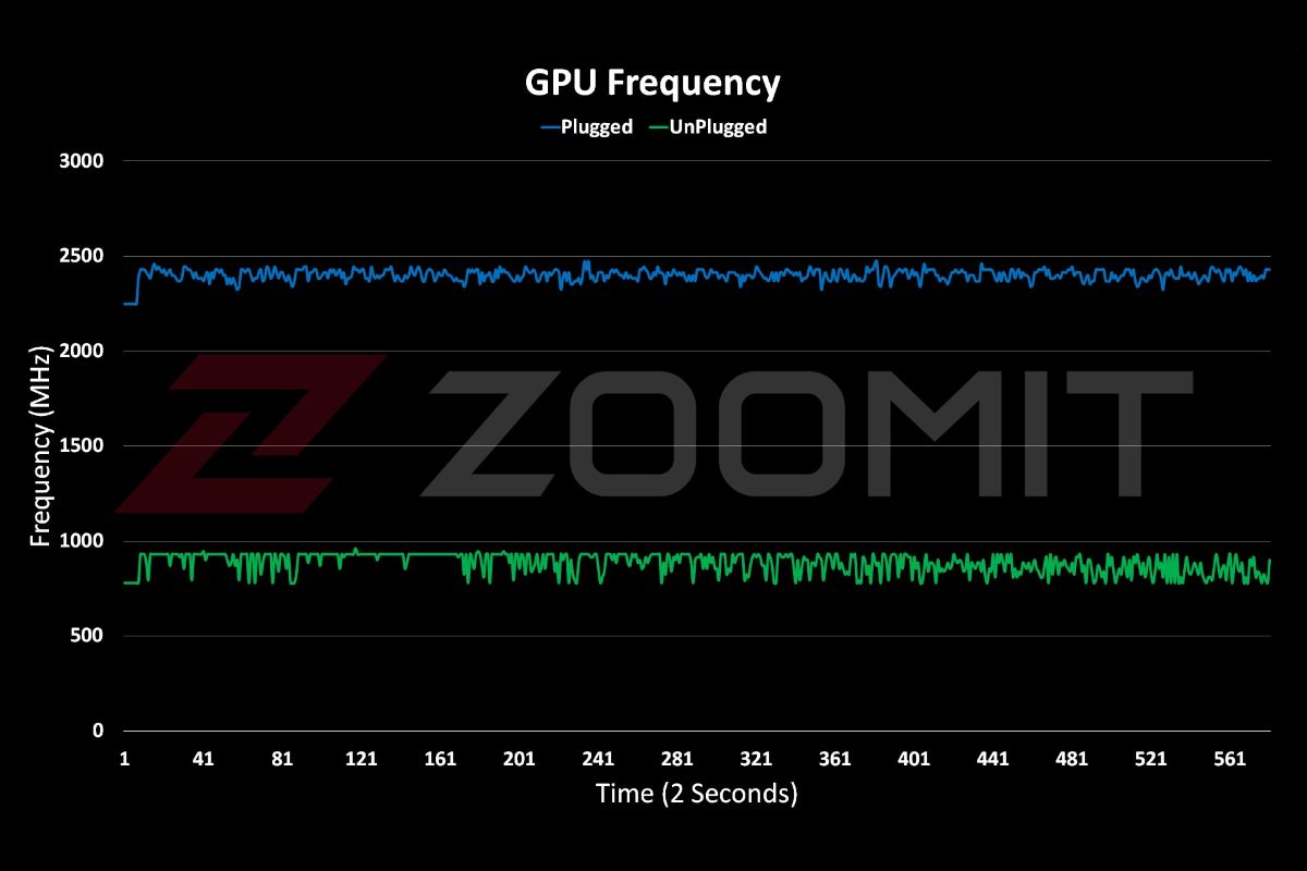 فرکانس GPU لپ‌تاپ گیمینگ Katana 15 ام‌اس‌آی