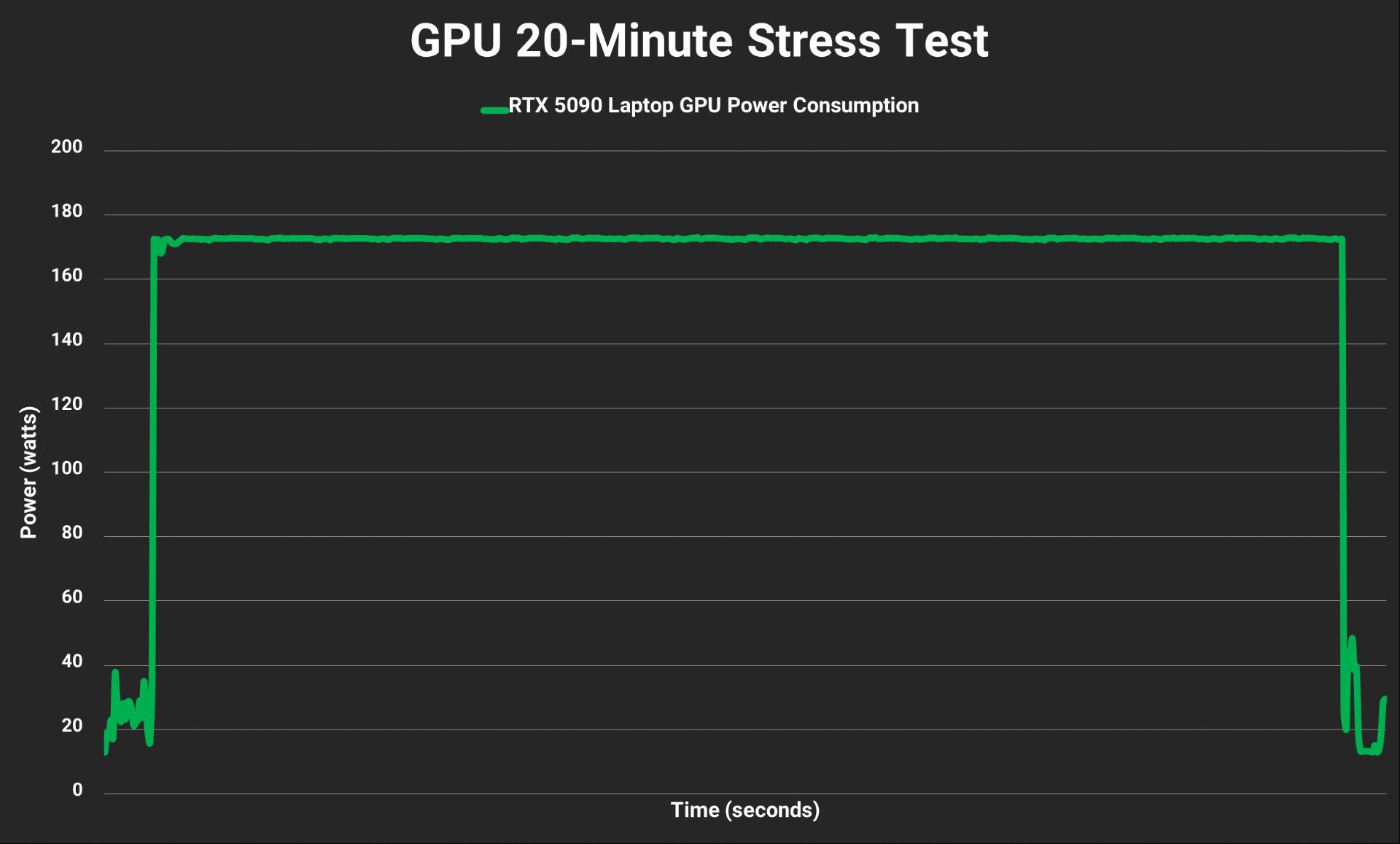 تست قدرت GPU لپ‌تاپ MSI
