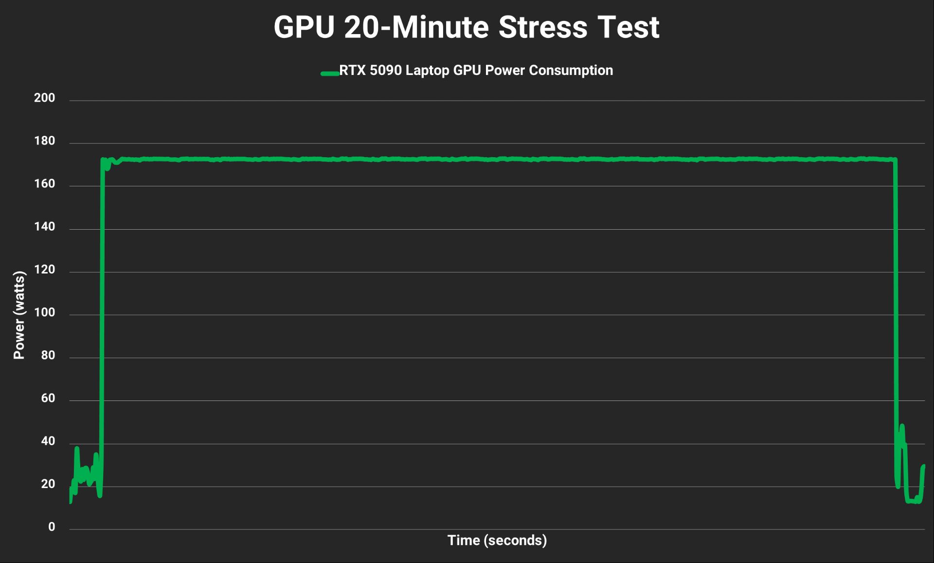 تست قدرت GPU لپ‌تاپ MSI