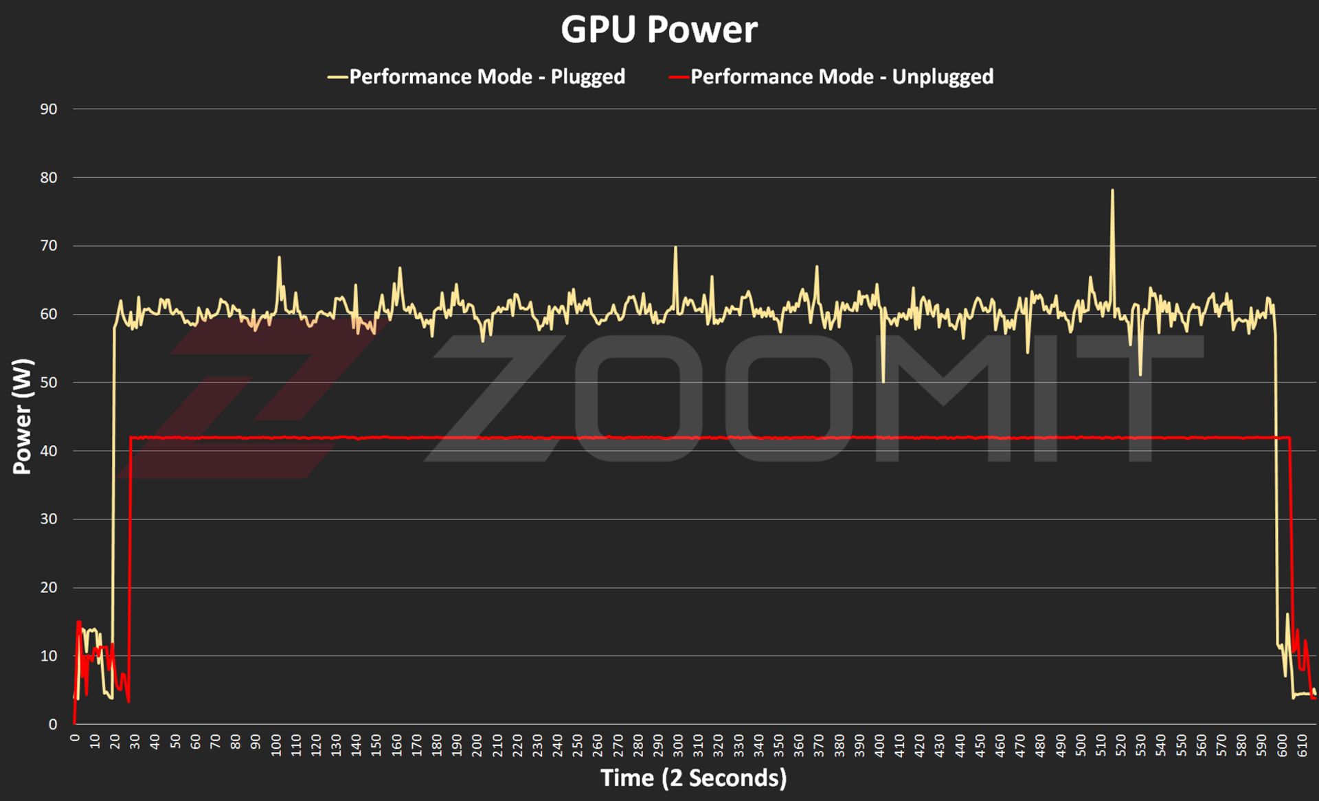 Power consumption of RTX 4070 graphics in Asus G14 2024 laptop