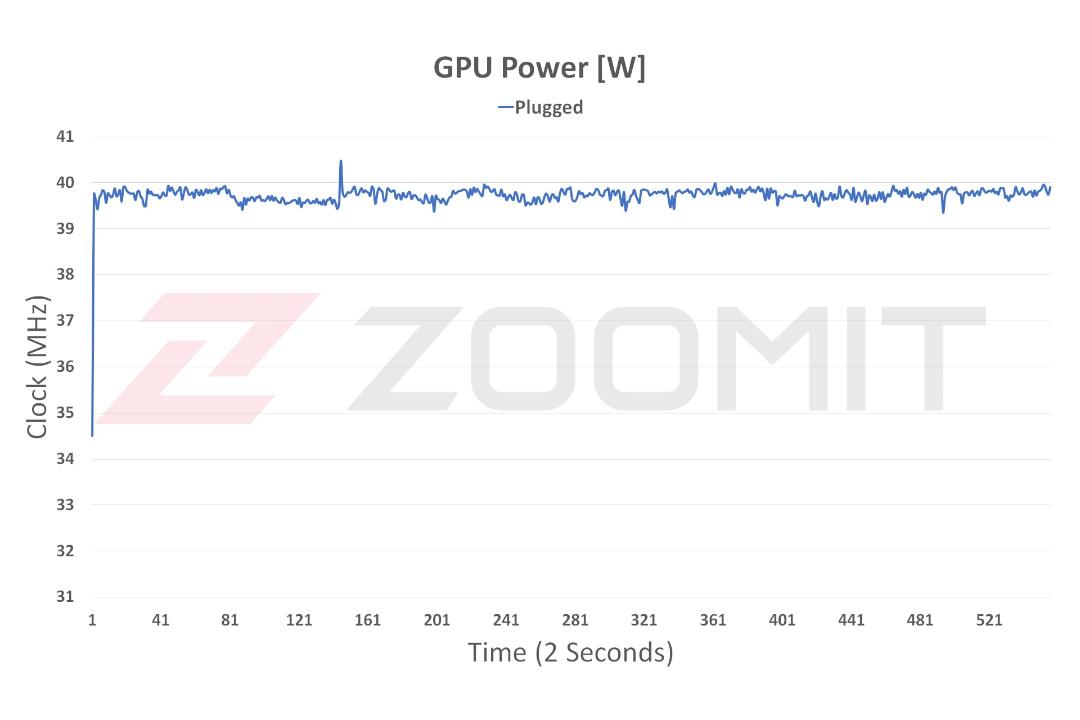توان مصرفی پردازنده گرافیکی تبلت ROG Flow Z13 ایسوس