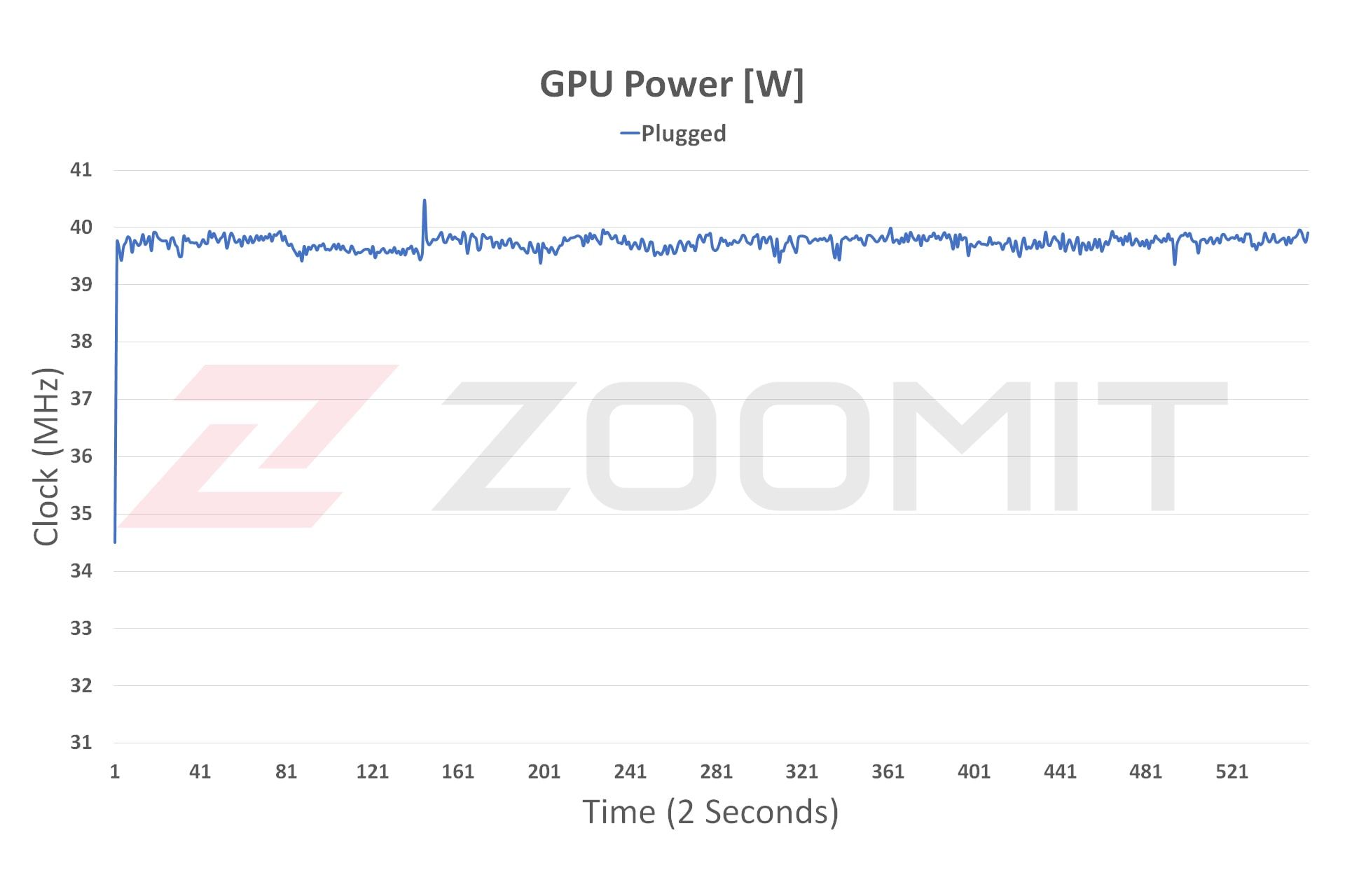 توان مصرفی پردازنده گرافیکی تبلت ROG Flow Z13 ایسوس