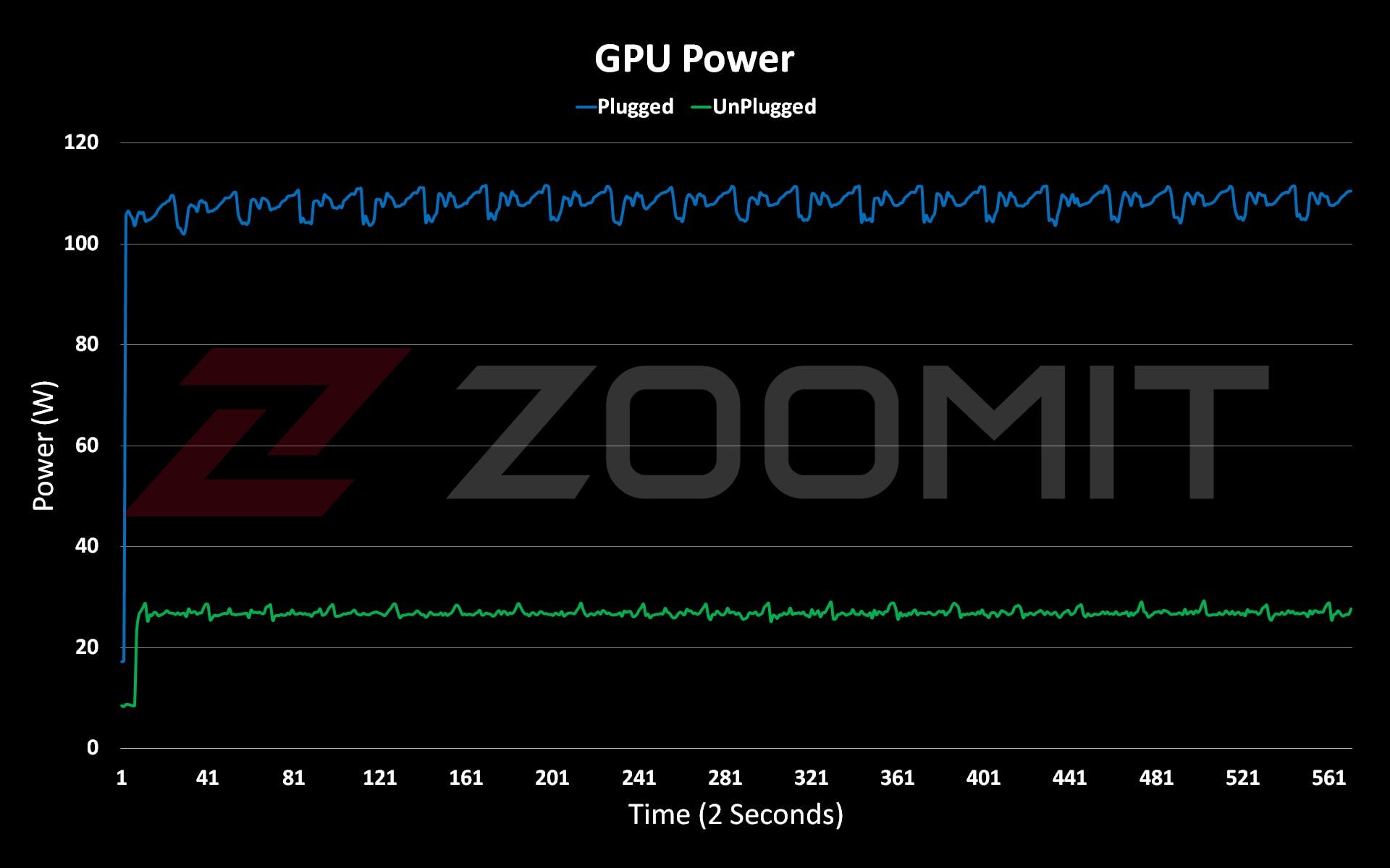 توان مصرفی GPU در لپ‌تاپ ROG Strix G16 ایسوس