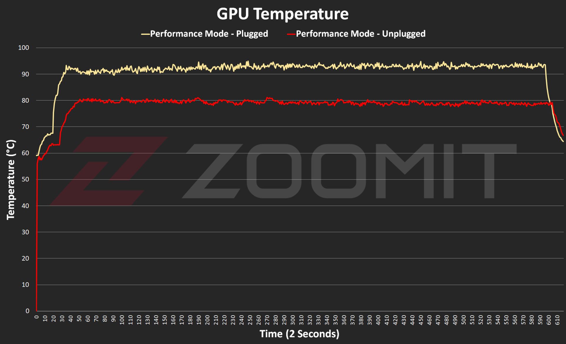 RTX 4070 graphics temperature in Asus G14 2024 laptop