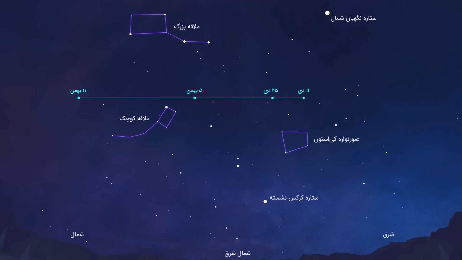 مسیر حرکت پیش‌بینی‌شده دنباله‌دار سبز در آسمان