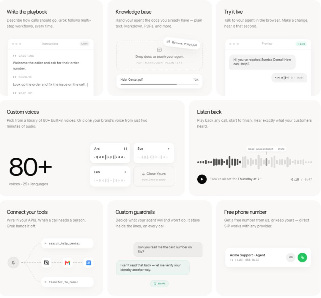 اینفوگرافی Voice Agent Builder