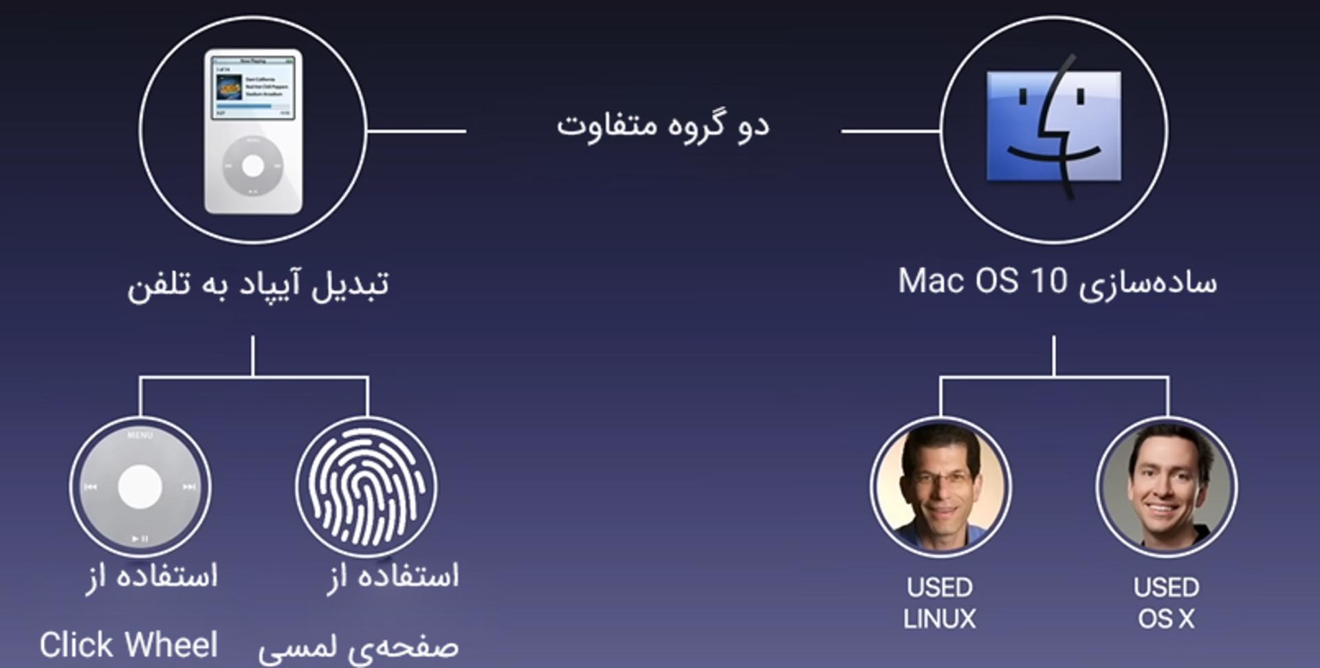 دو گروهِ طراحی IOS