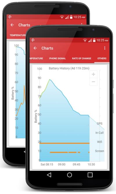 GSam Battery Monitor app