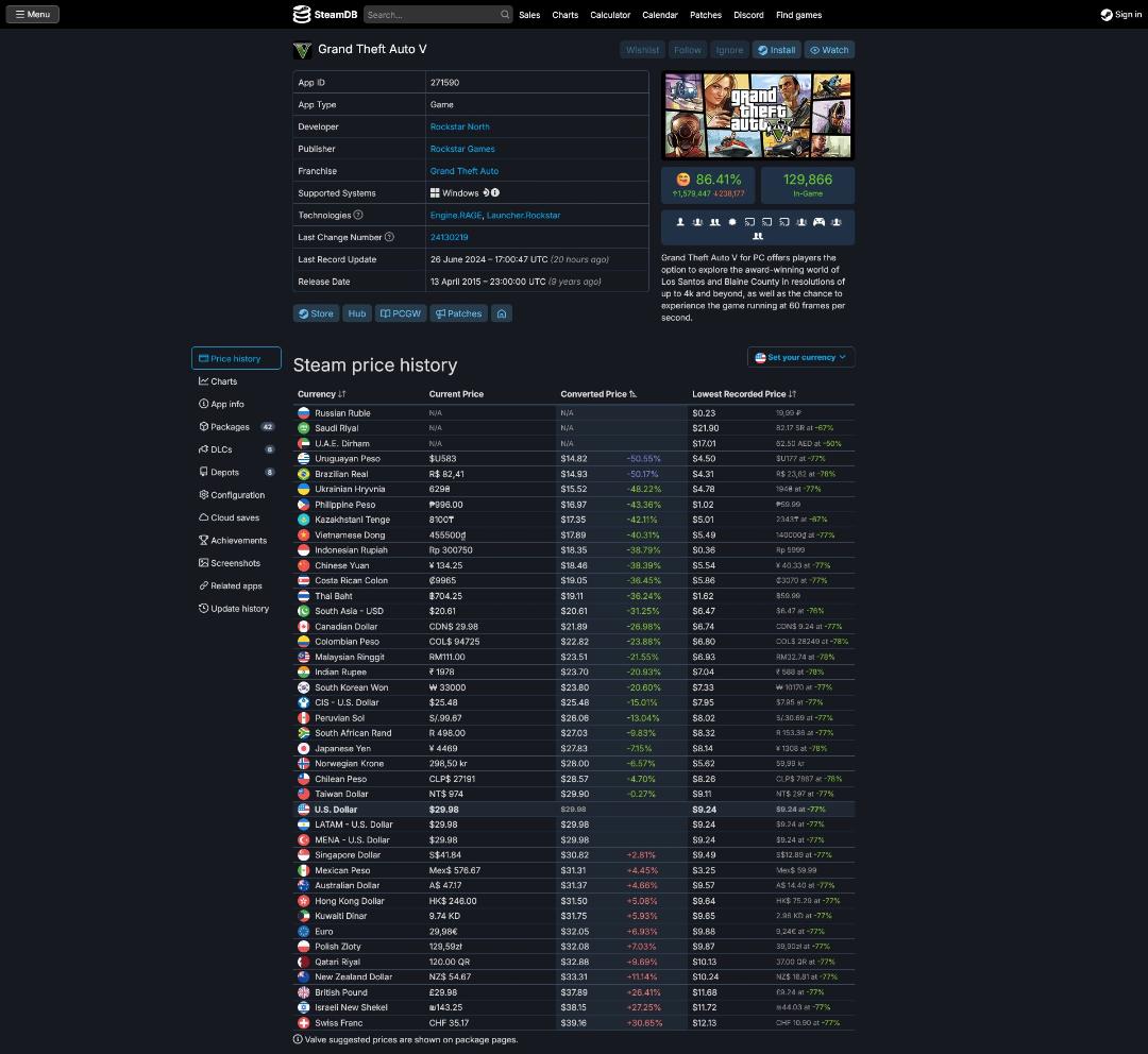 صفحه‌ی بازی GTA V در وب‌سایت SteamDB نشان‌دهنده‌ی تاریخچه قیمتی و قیمت در ریجن‌های مختلف استیم