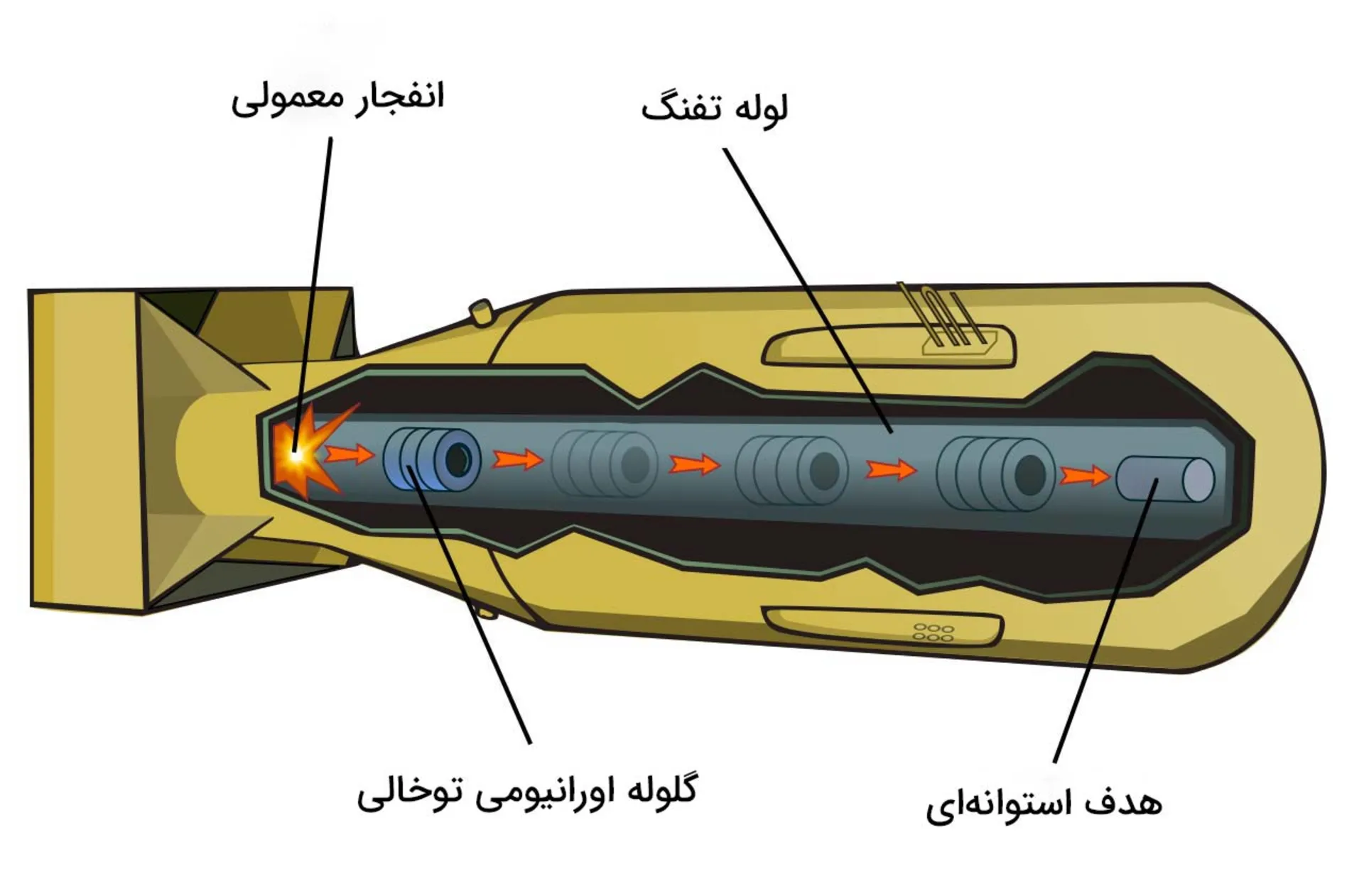 طراحی بمب اتم شکافتی از نوع تفنگی
