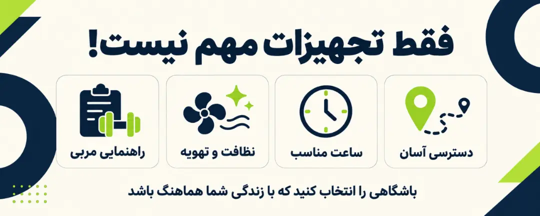 آیکون‌های گرافیکی نشان‌دهنده دسترسی آسان، ساعت مناسب، نظافت و راهنمایی مربی در انتخاب باشگاه
