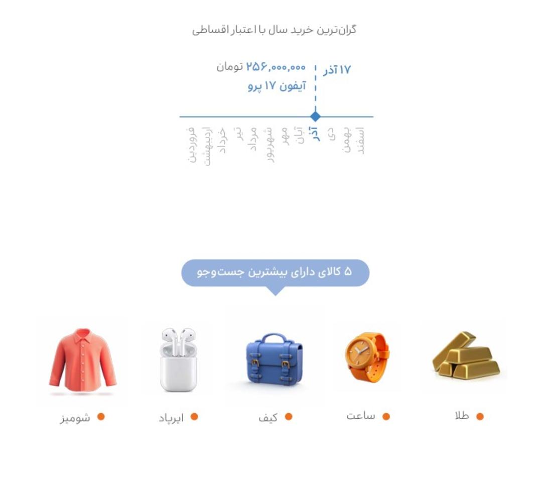 پرفروش‌ترین‌های اسنپ‌پی