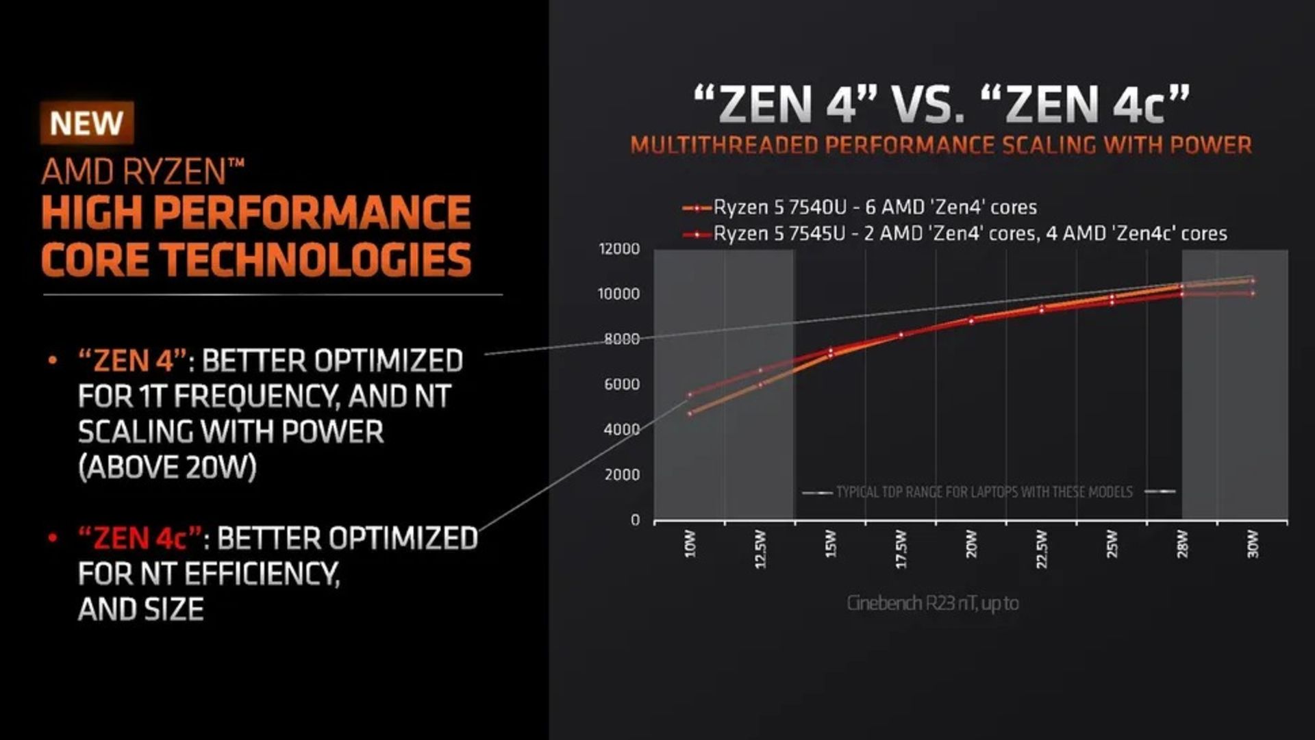 Zen 4 and Zen 4c