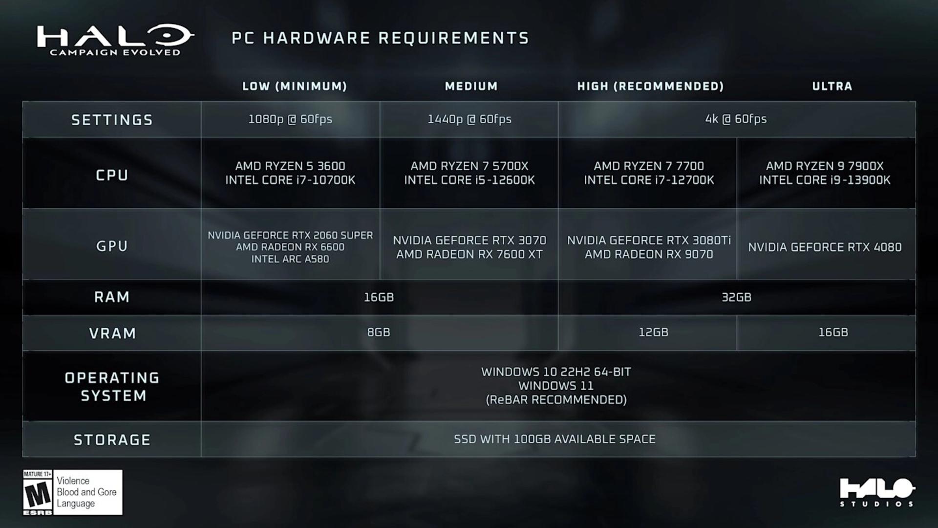 سیستم موردنیاز برای اجرای بازی Halo: Campaign Evolved