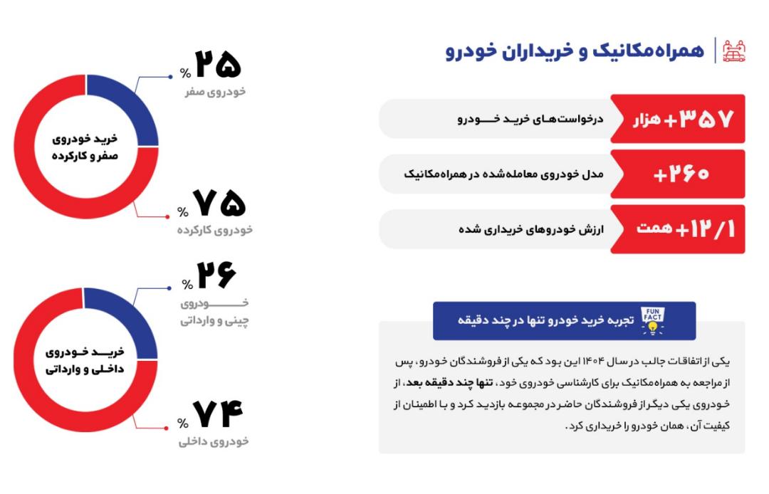 همراه مکانیک - ۱۴۰۴ - ۲