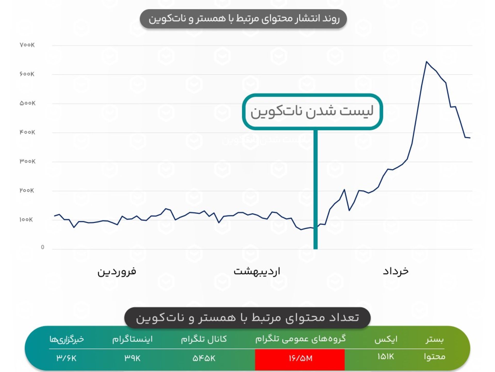 محتوای منتشرشده درباره همسترکامبت در شبکه‌اجتماعی فارسی‌زبان