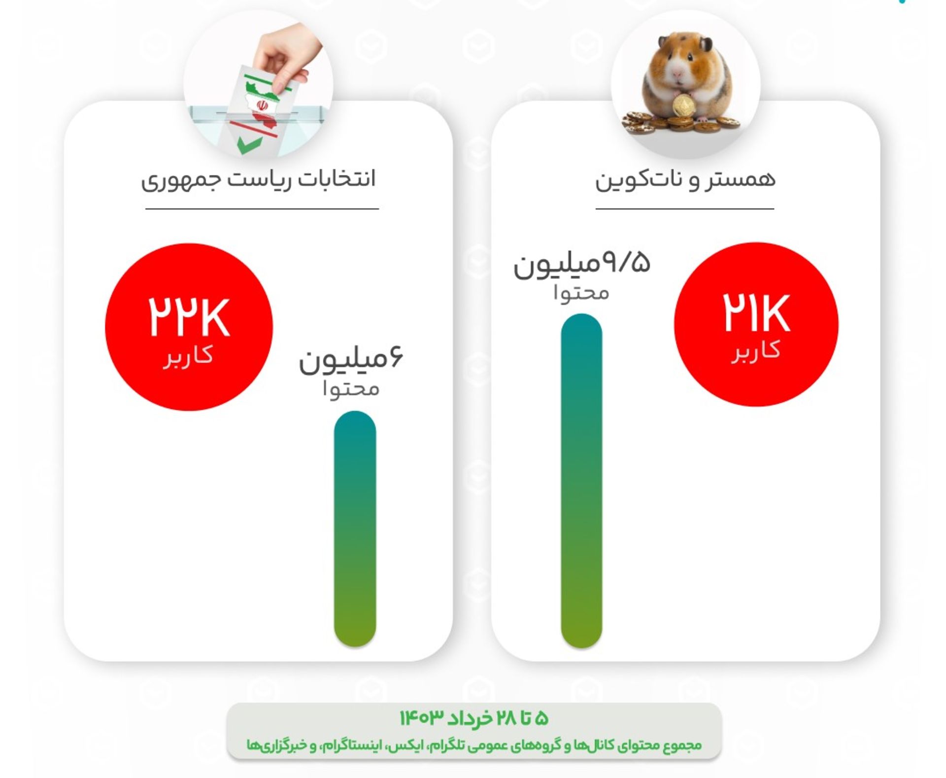 محتوای منتشرشده درباره همسترکامبت و انتخابات