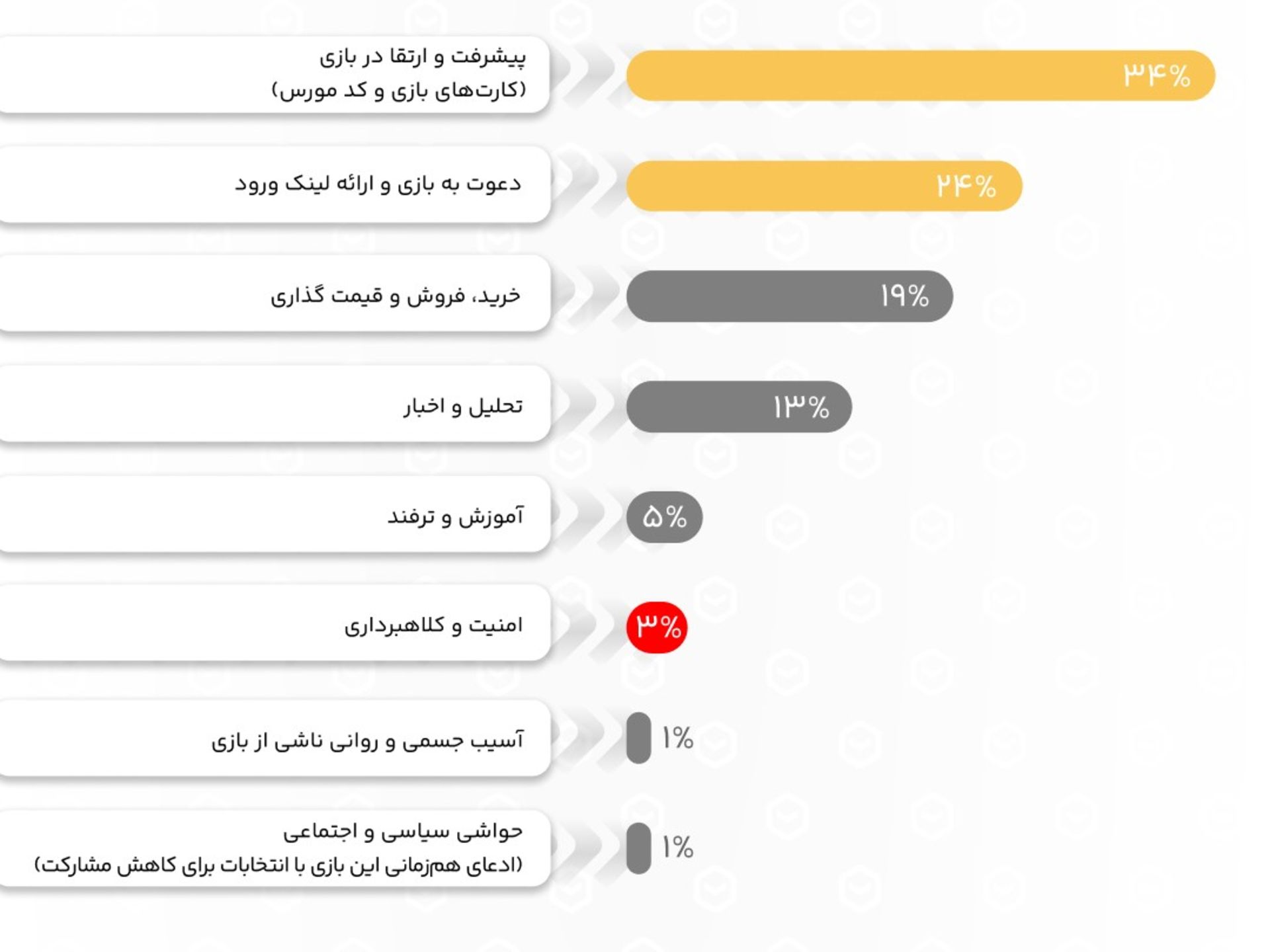 مضامین محتوای منتشرشده درباره همسترکامبت