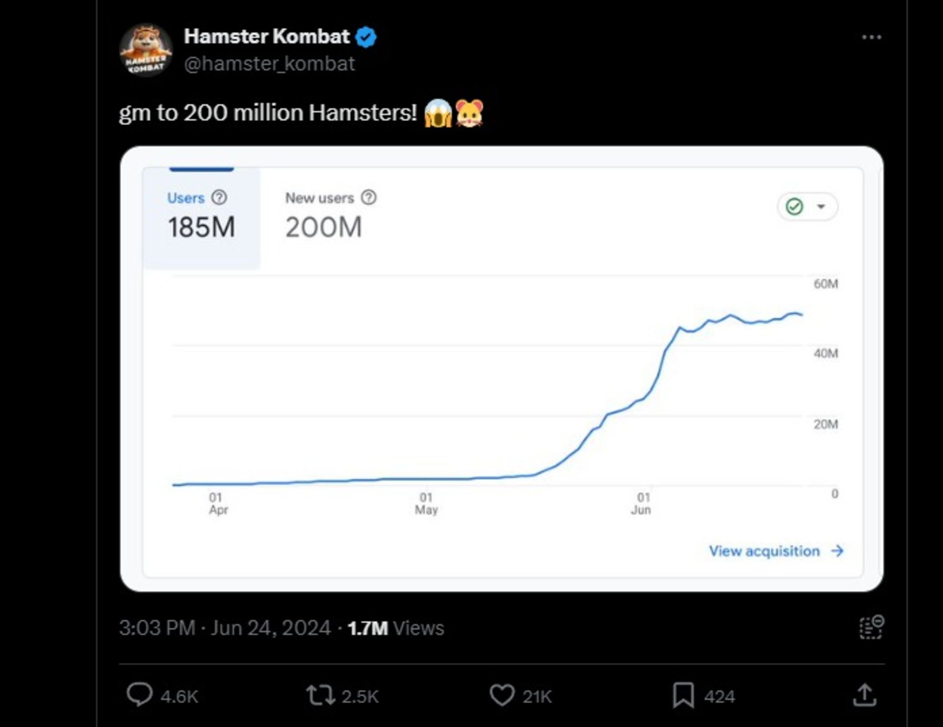 رسیدن به ۲۰۰ میلیون کاربر در سه ما توسط همستر کامبت