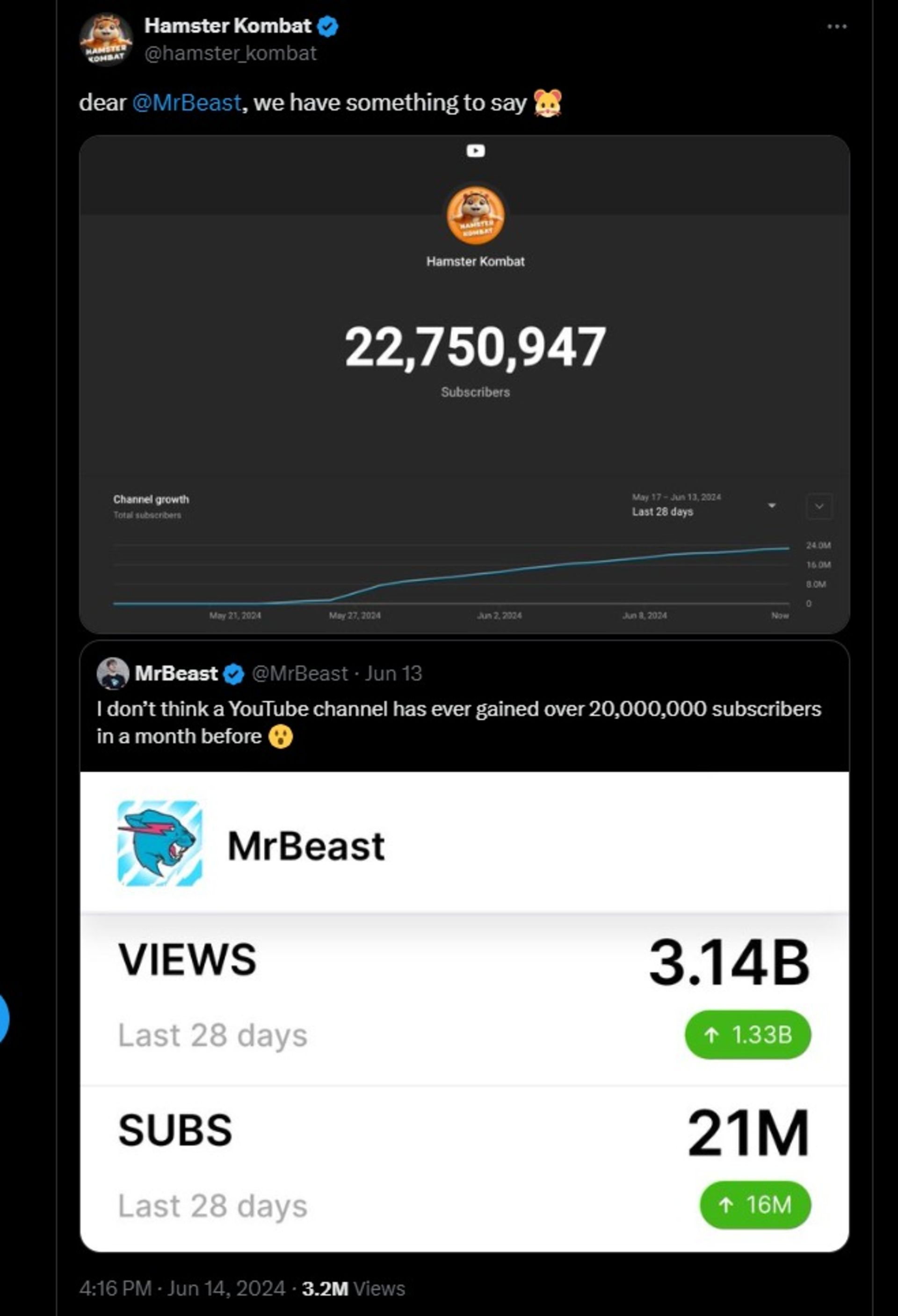 ۲۲ میلیون دنبال کننده در صفحه یوتیوب همستر کامبت