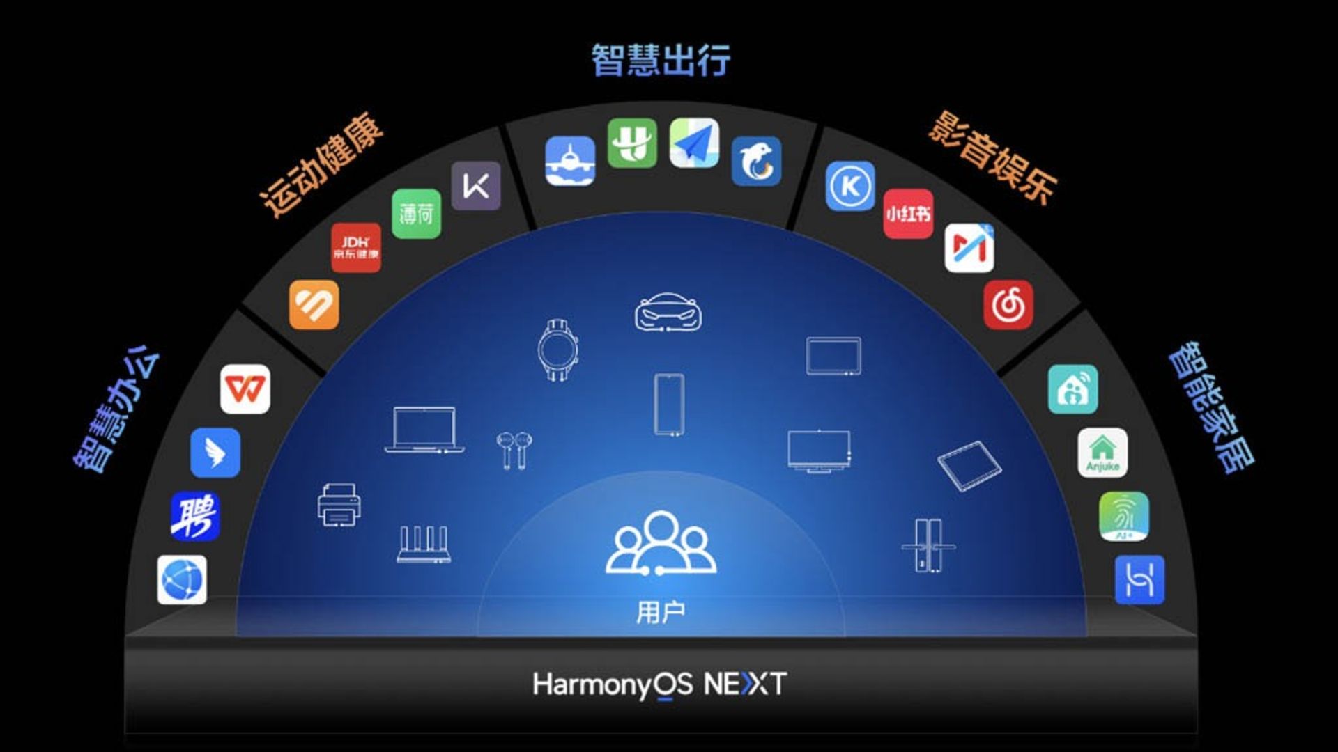 اشتراک‌گذاری محتوا و اپلیکیشن‌ها در سیستم‌عامل HarmonyOS NEXT هواوی