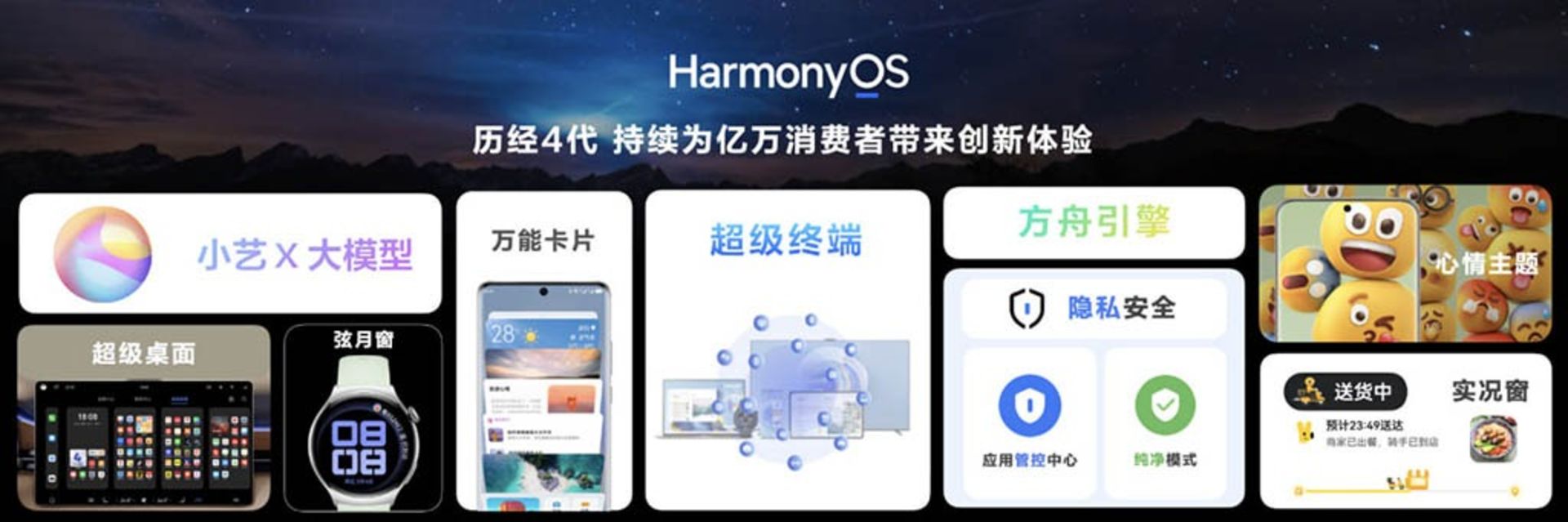 رابط کاربری سیستم‌عامل HarmonyOS NEXT