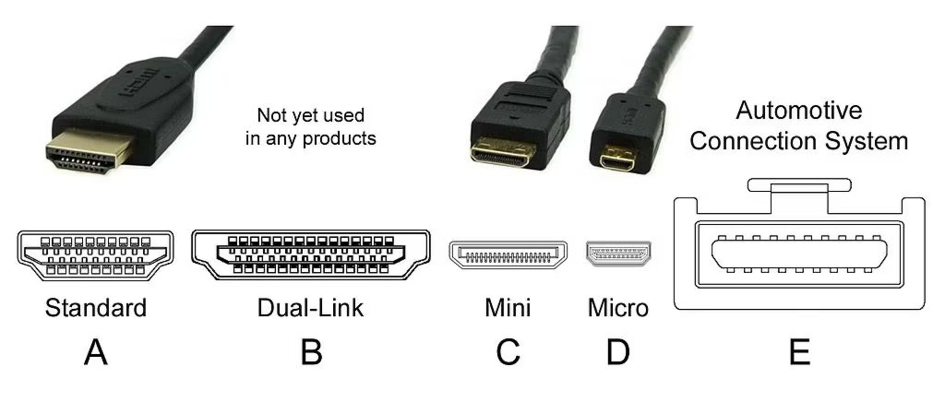انواع پورت های HDMI