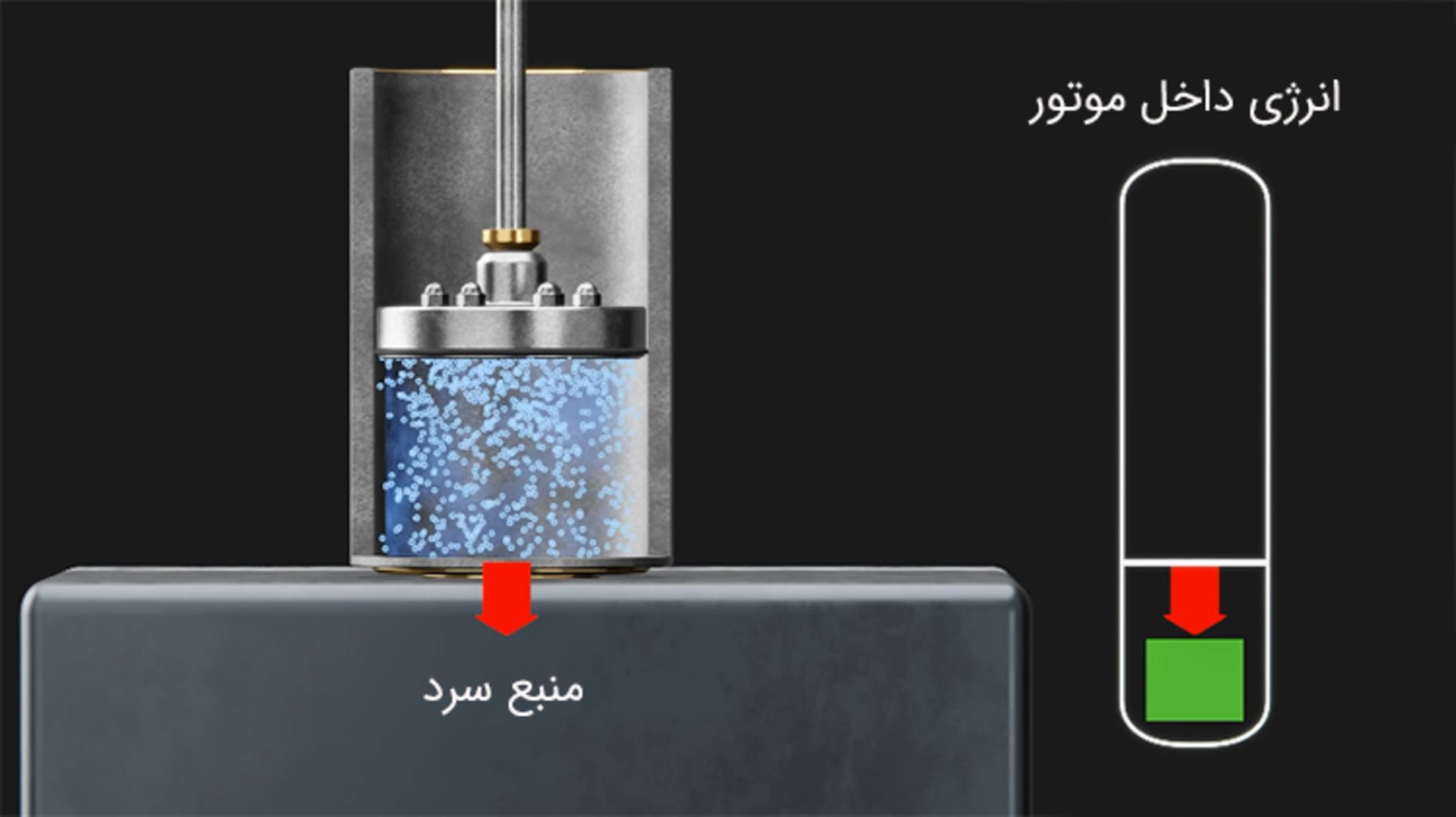 انتقال گرما از هوای داخل پیستون به منبع سرد