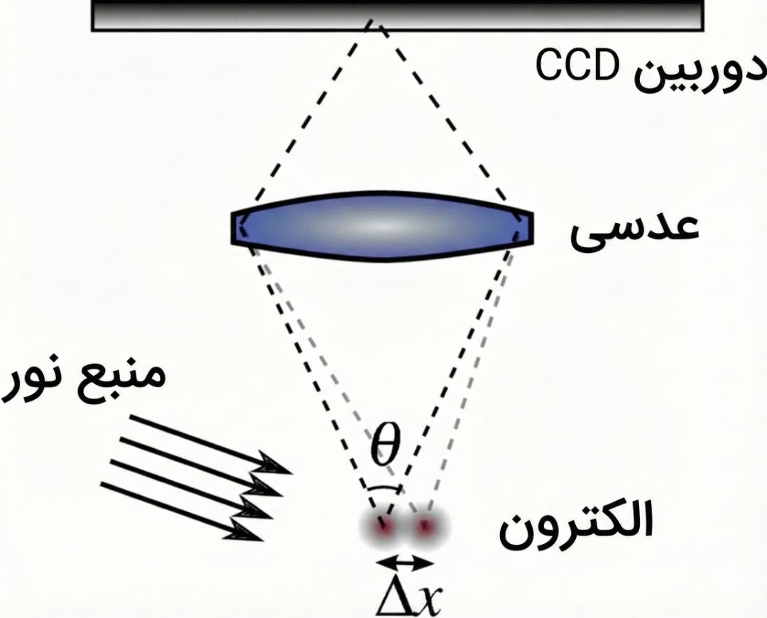  منبع نور هایزنبرگ