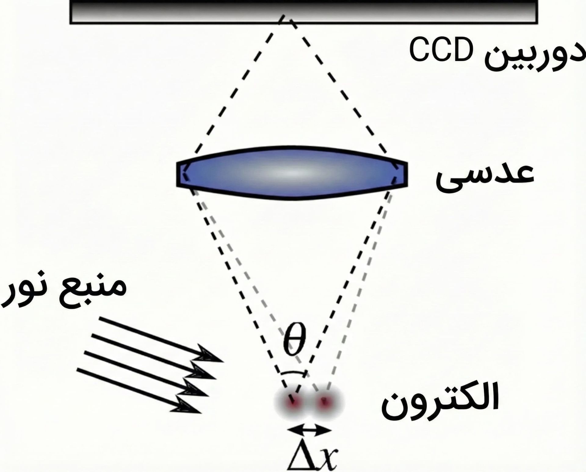  منبع نور هایزنبرگ