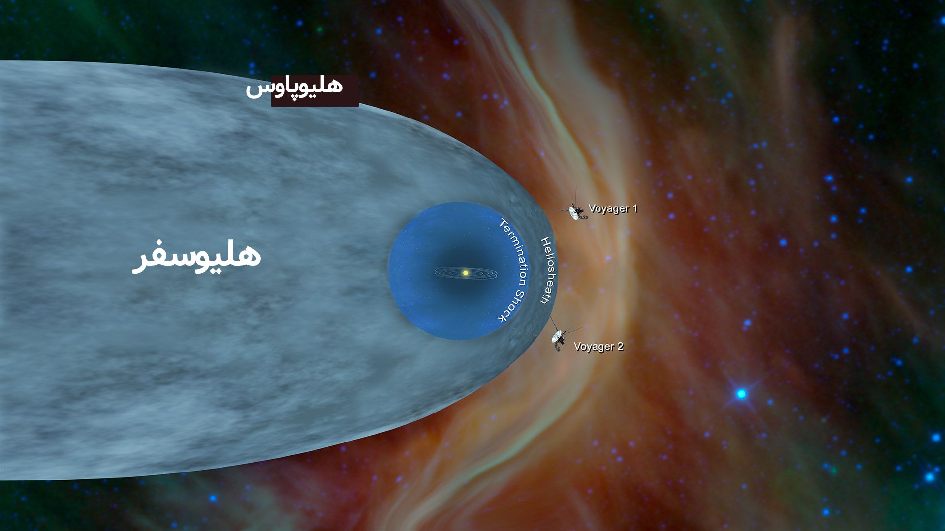 هلیوسفر