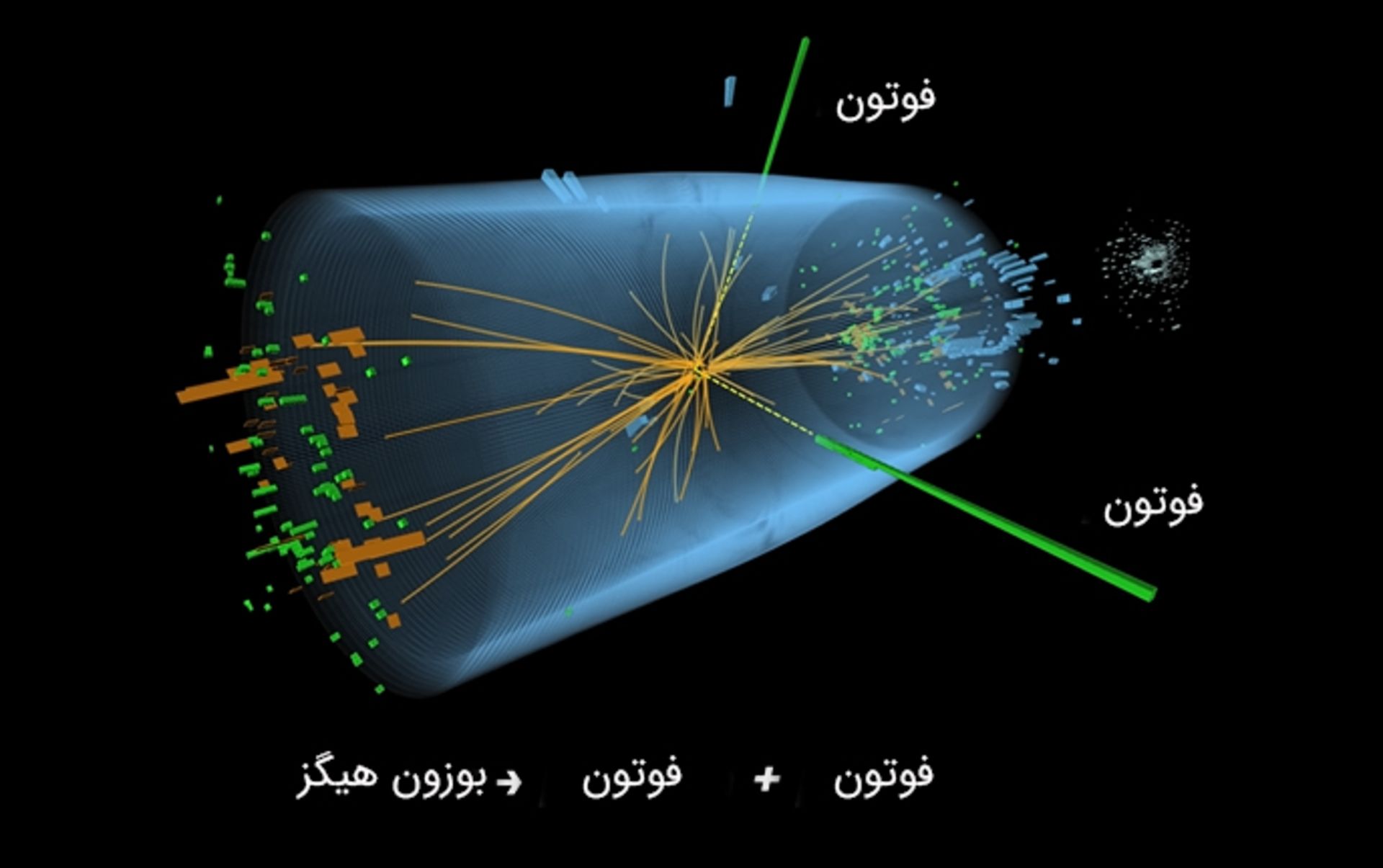 تبدل بوزون هیگز به دو فوتون