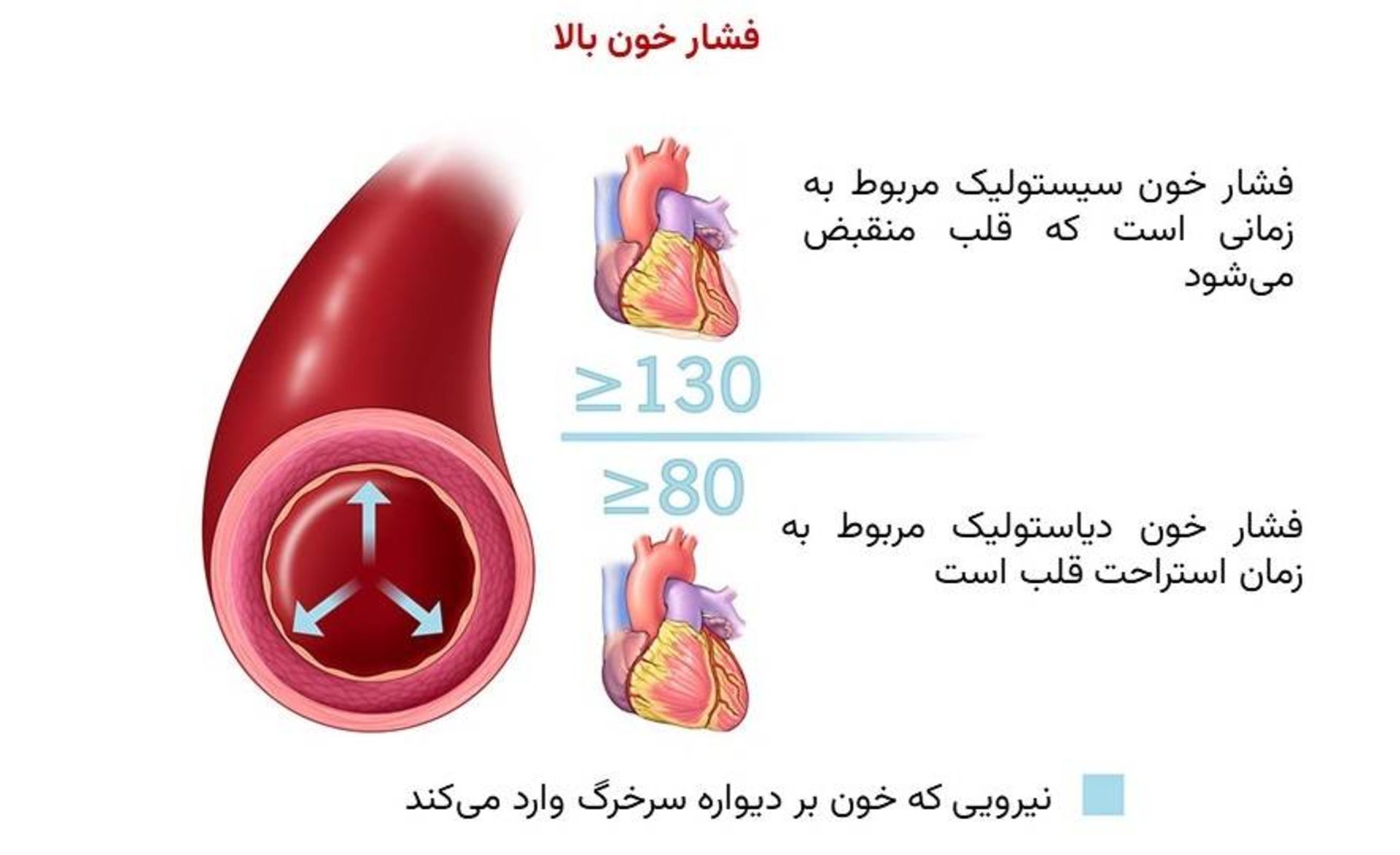 فشار خون