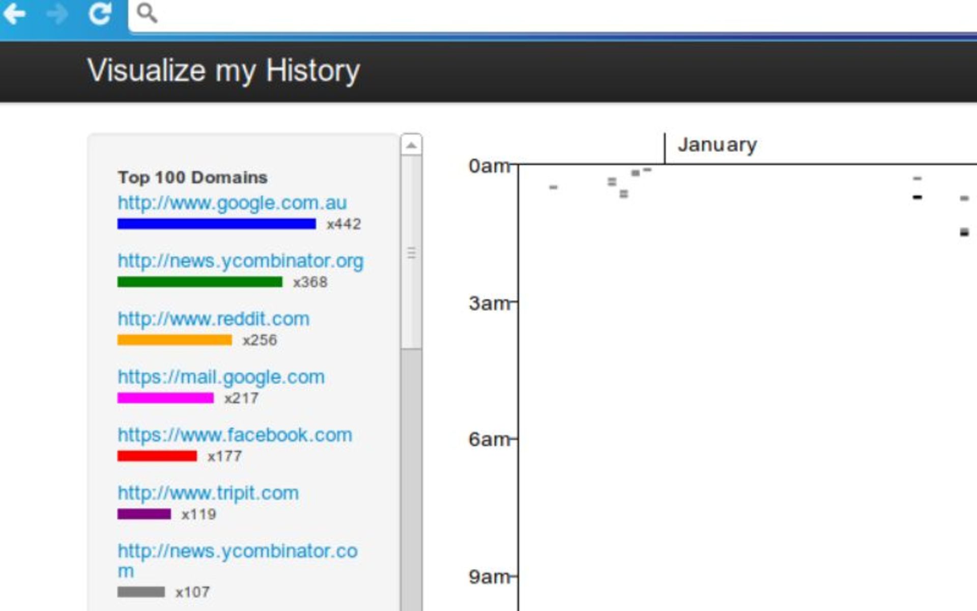 مرجع متخصصين ايران افزونه Visualize my history كروم