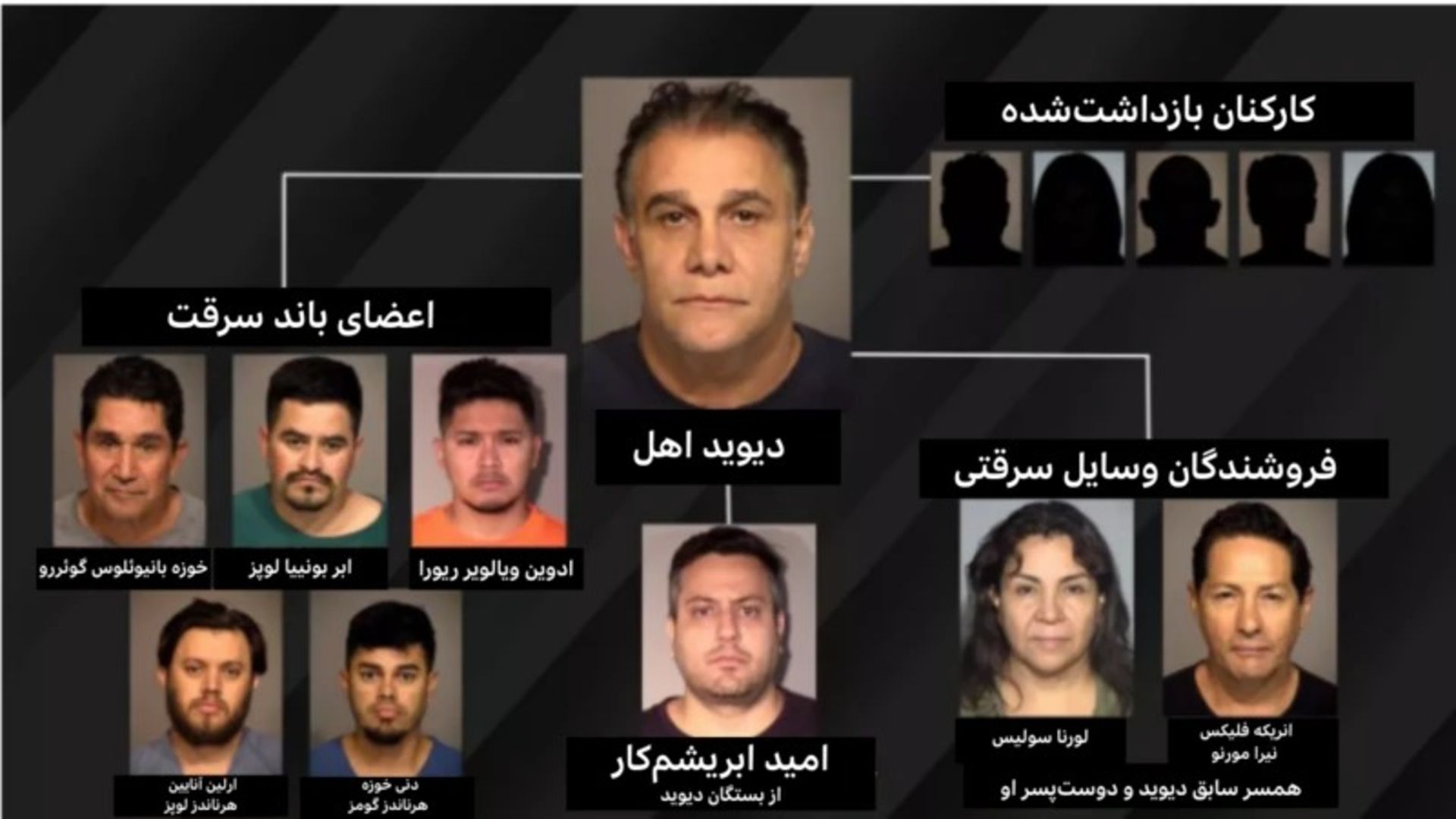 چهره سارقان هوم دیپو