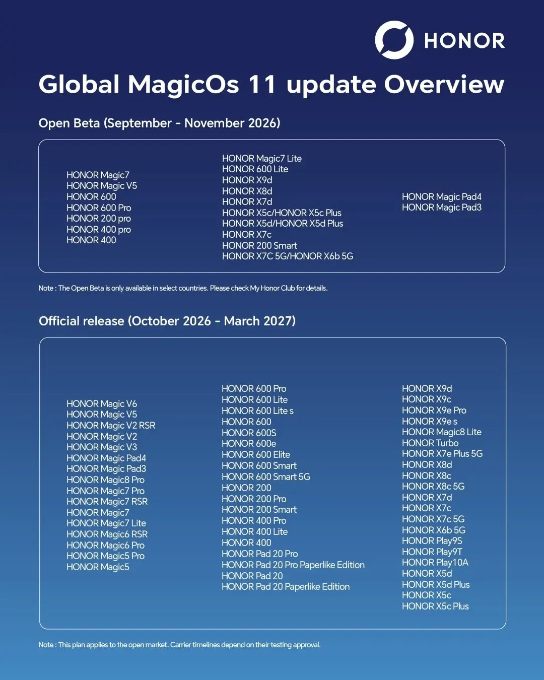 جدول فهرست گوشی‌های آنر برای دریافت آپدیت MagicOS 11