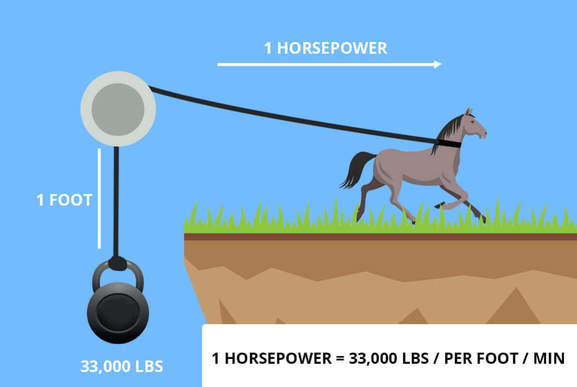 تصویرسازی مفهوم اسب بخار