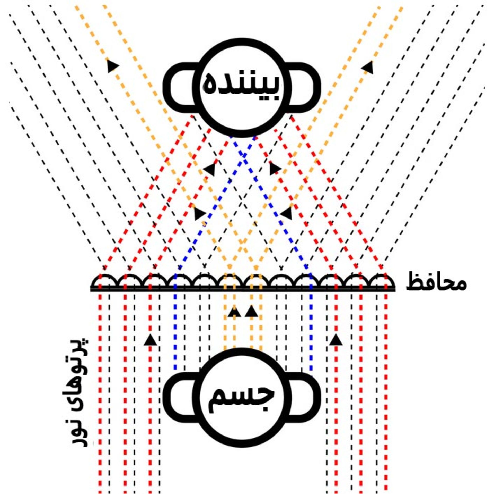 نحوه‌ی کار محافظ نامرئی‌کننده