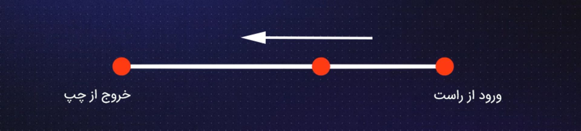 ساخت دایره از خط